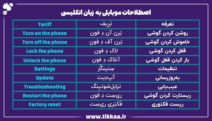 اصطلاحات رایج موبایل به زبان انگلیسی