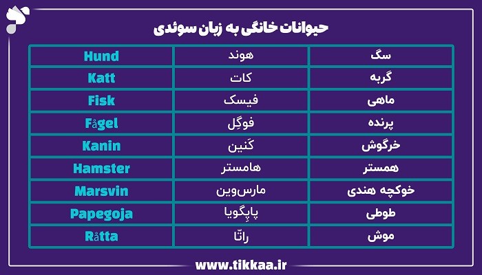 حیوانات خانگی به زبان سوئدی