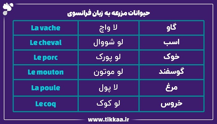 حیوانات مزرعه به زبان فرانسوی