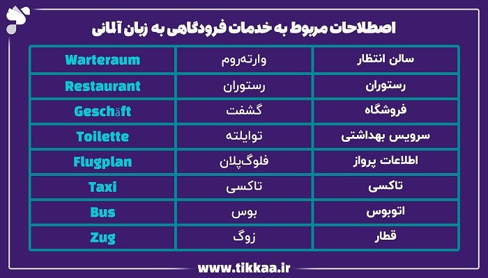 خدمات فرودگاهی به زبان آلمانی