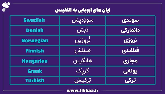 زبان‌ های اروپایی به زبان انگلیسی