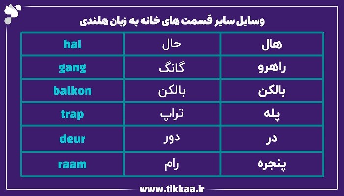 وسایل سایر قسمت‌ های خانه به زبان هلندی