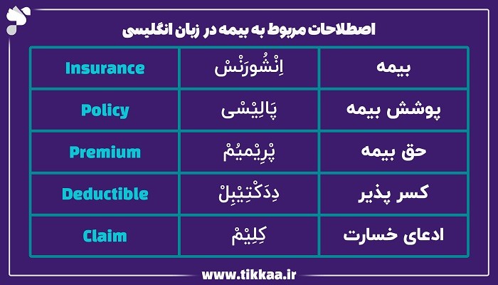 اصطلاحات مربوط به بیمه در زبان انگلیسی