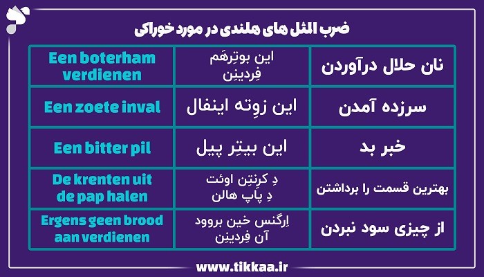 ضرب‌ المثل‌ های هلندی در مورد خوراکی