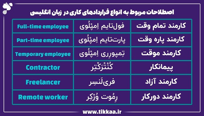 انواع قراردادهای کاری در زبان انگلیسی