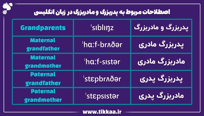 پدربزرگ و مادربزرگ به زبان انگلیسی