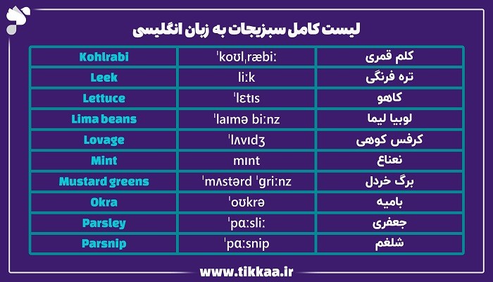 سبزیجات رایج به زبان انگلیسی