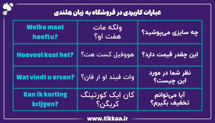 عبارات کاربردی در فروشگاه به زبان هلندی