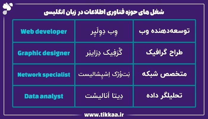 شغل های حوزه فناوری اطلاعات در زبان انگلیسی