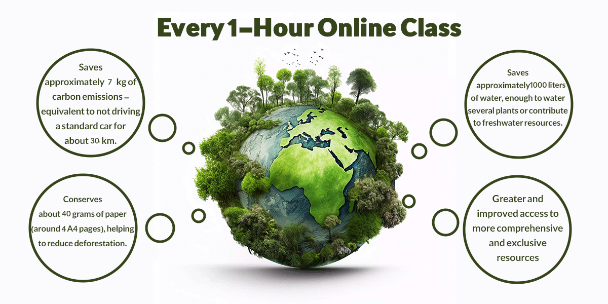 tikkaa a green business