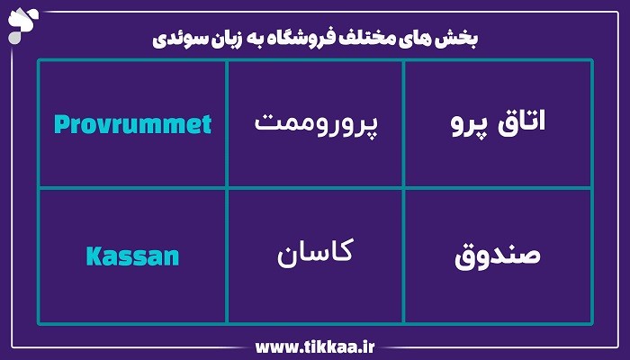 بخش‌ های مختلف فروشگاه به زبان سوئدی