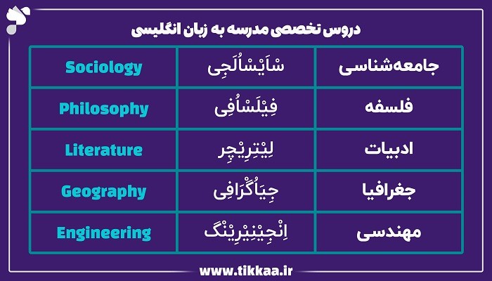 دروس تخصصی به انگلیسی