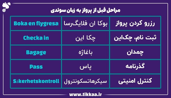 مراحل قبل از پرواز به زبان سوئدی