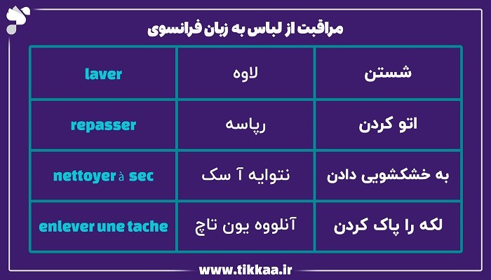 مراقبت از لباس به زبان فرانسوی