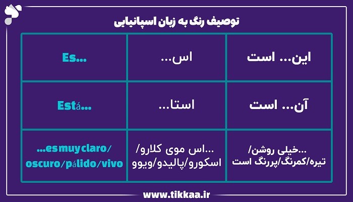 توصیف رنگ به زبان اسپانیایی