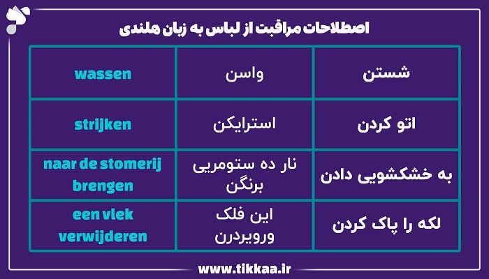 اصطلاحات مراقبت از لباس به زبان هلندی