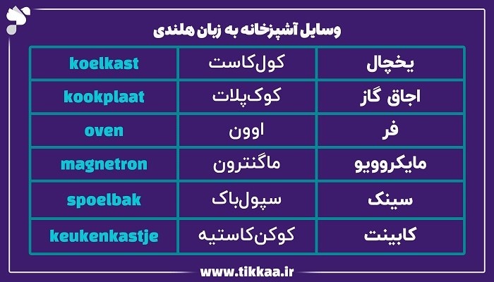 وسایل آشپزخانه به زبان هلندی