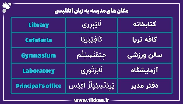 مکان‌های مدرسه به زبان انگلیسی