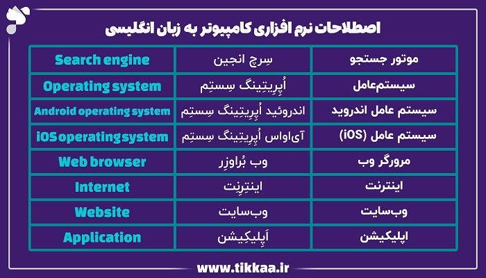 تلفظ اصطلاحات کامپیوتری