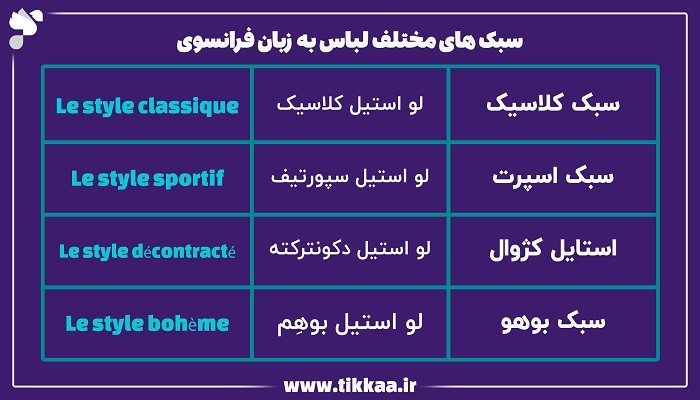 سبک‌ های لباس به زبان فرانسوی