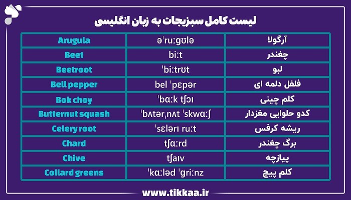 سبزیجات به زبان انگلیسی