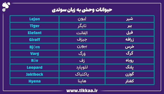 حیوانات وحشی به زبان سوئدی