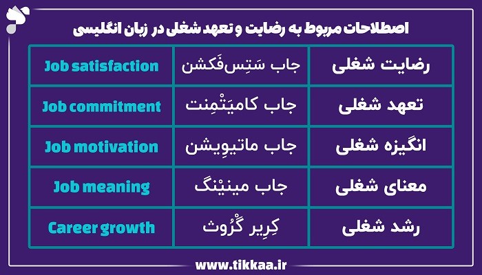 اصطلاحات تعهد شغلی در زبان انگلیسی