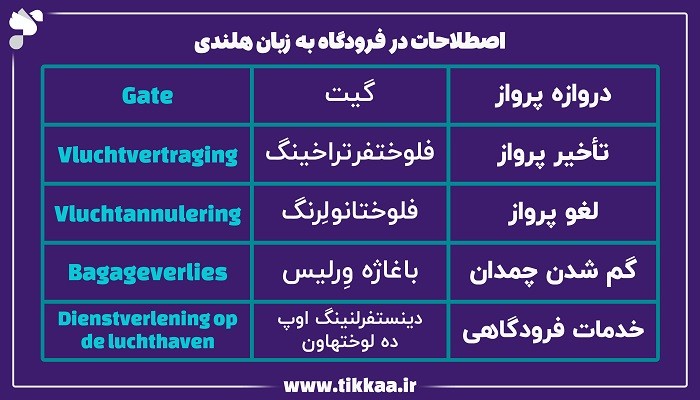 اصطلاحات در فرودگاه به زبان هلندی