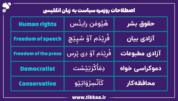 اصطلاحات رایج سیاست به زبان انگلیسی