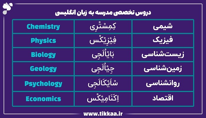 دروس تخصصی مدرسه به زبان انگلیسی