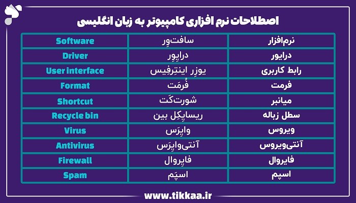 اصطلاحات نرم افزاری کامپیوتر به زبان انگلیسی