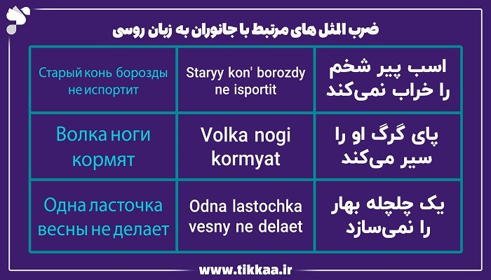 ضرب‌ المثل‌ جانوران به زبان روسی