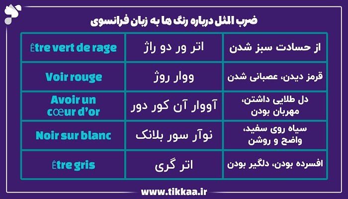 ضرب المثل‌ درباره رنگ‌ ها به زبان فرانسوی