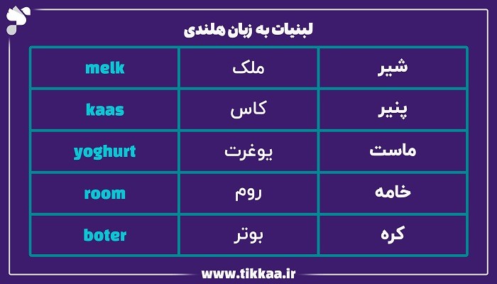 لبنیات به زبان هلندی