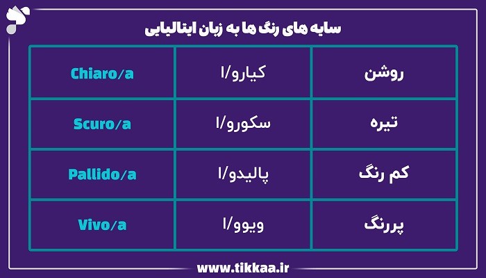 سایه‌ های رنگ‌ ها به زبان ایتالیایی