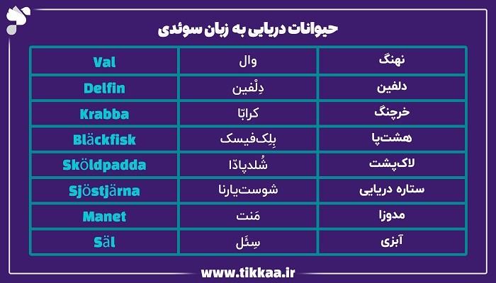 حیوانات دریایی به زبان سوئدی