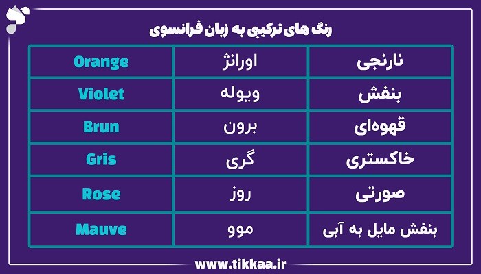 رنگ‌ های ترکیبی به زبان فرانسوی