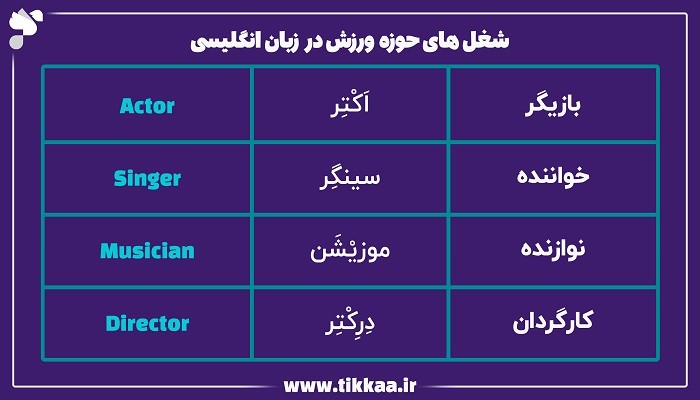 شغل های حوزه ورزش در زبان انگلیسی