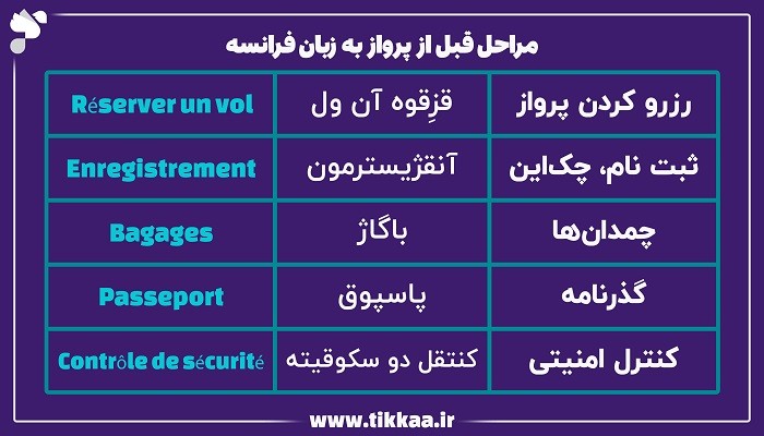 مراحل قبل از پرواز به زبان فرانسه