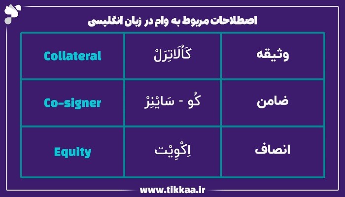 اصطلاحات مربوط به وام در زبان انگلیسی