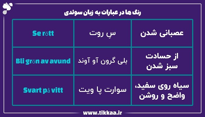 رنگ‌ ها در عبارات به زبان سوئدی