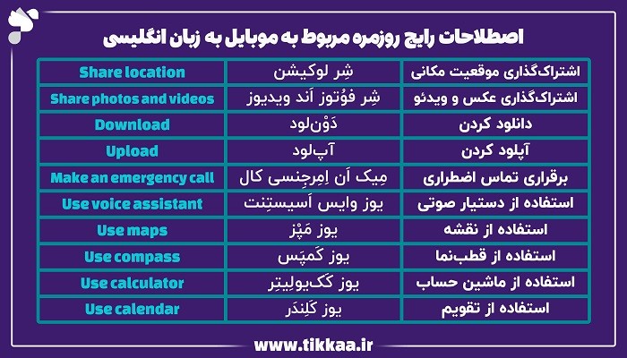 اصطلاحات انگلیسی مربوط به تلفن