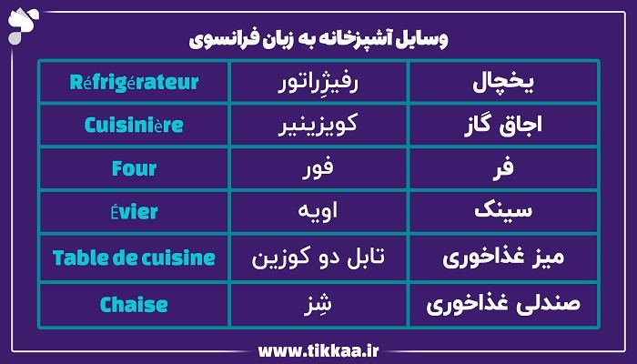 وسایل آشپزخانه به زبان فرانسوی