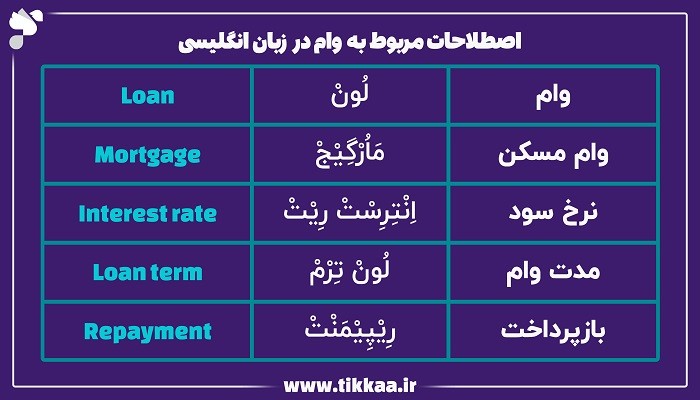 وام به زبان انگلیسی