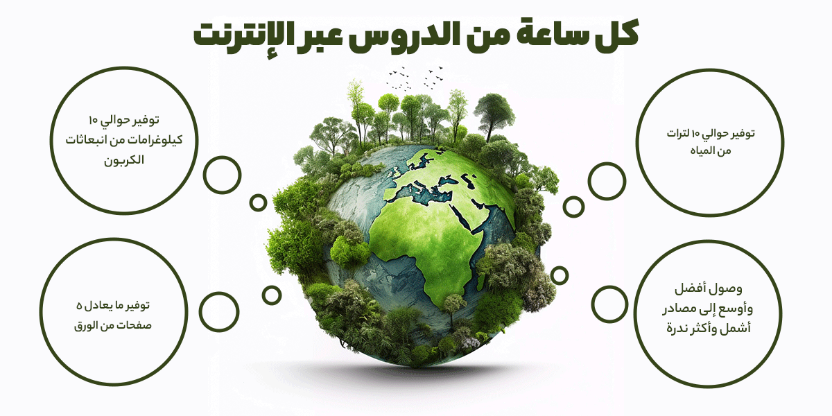 کل الساعه من الدروس عبر الإنترنت