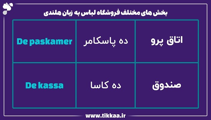 بخش‌ های مختلف فروشگاه لباس به زبان هلندی