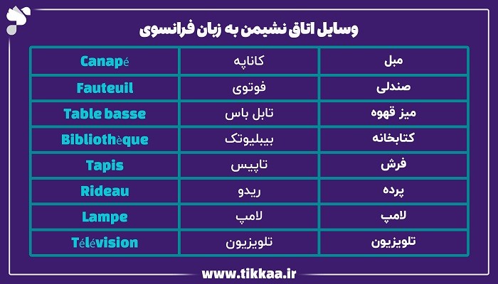 وسایل اتاق نشیمن به زبان فرانسوی