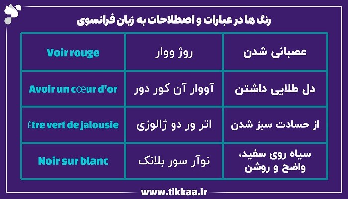 رنگ‌ ها در عبارات و اصطلاحات به زبان فرانسوی