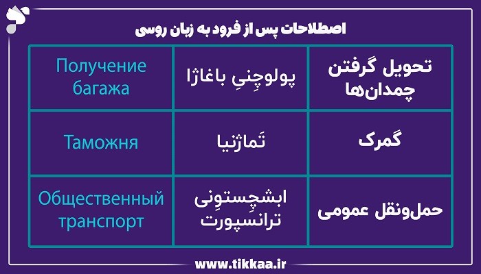 اصطلاحات پس از فرود به زبان روسی