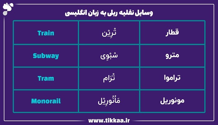 وسایل نقلیه ریلی به زبان انگلیسی